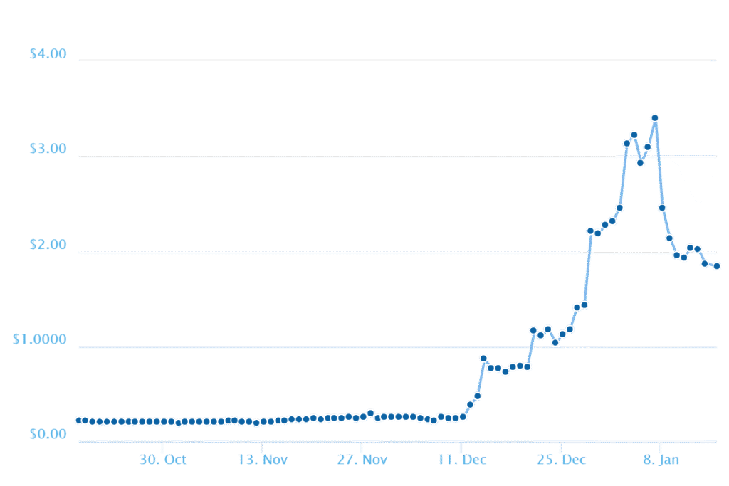 XRP price chart