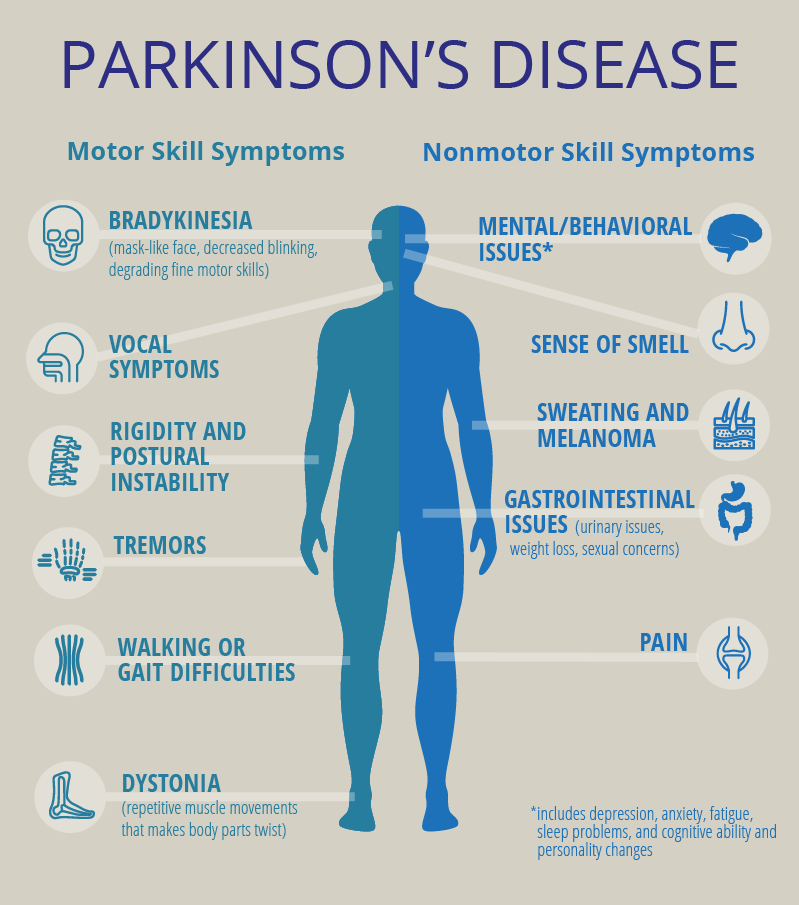 parkinson's disease
