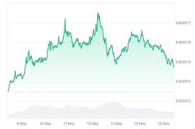 Shiba inu price graph