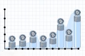 Bitcoin price graph
