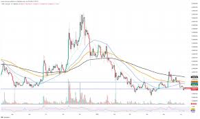 SHIB eyes breakout 
